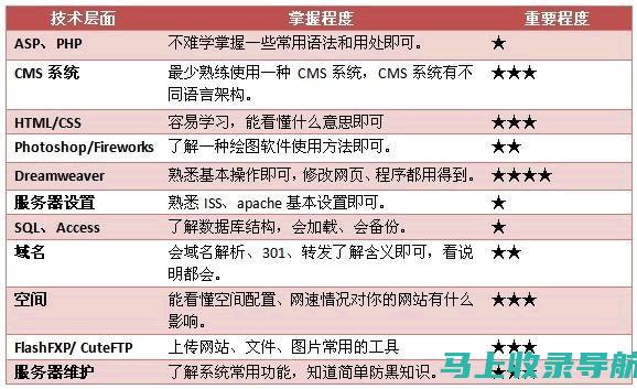 站长平台与百度贴吧官网的结合对网站安全性的作用